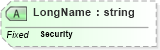 XSD Diagram of LongName in schema fields_xsd (Health Level Seven (HL7))