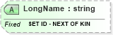 XSD Diagram of LongName in schema fields_xsd (Health Level Seven (HL7))