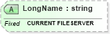 XSD Diagram of LongName in schema fields_xsd (Health Level Seven (HL7))