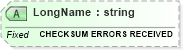 XSD Diagram of LongName in schema fields_xsd (Health Level Seven (HL7))