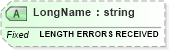 XSD Diagram of LongName in schema fields_xsd (Health Level Seven (HL7))