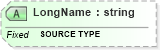 XSD Diagram of LongName in schema fields_xsd (Health Level Seven (HL7))