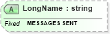 XSD Diagram of LongName in schema fields_xsd (Health Level Seven (HL7))