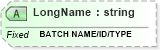 XSD Diagram of LongName in schema fields_xsd (Health Level Seven (HL7))