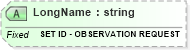 XSD Diagram of LongName in schema fields_xsd (Health Level Seven (HL7))