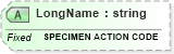 XSD Diagram of LongName in schema fields_xsd (Health Level Seven (HL7))
