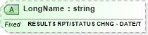 XSD Diagram of LongName in schema fields_xsd (Health Level Seven (HL7))
