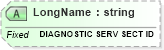 XSD Diagram of LongName in schema fields_xsd (Health Level Seven (HL7))