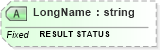 XSD Diagram of LongName in schema fields_xsd (Health Level Seven (HL7))