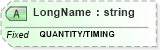 XSD Diagram of LongName in schema fields_xsd (Health Level Seven (HL7))