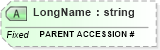 XSD Diagram of LongName in schema fields_xsd (Health Level Seven (HL7))