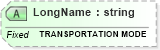 XSD Diagram of LongName in schema fields_xsd (Health Level Seven (HL7))