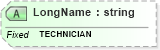 XSD Diagram of LongName in schema fields_xsd (Health Level Seven (HL7))