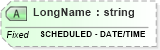 XSD Diagram of LongName in schema fields_xsd (Health Level Seven (HL7))