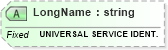 XSD Diagram of LongName in schema fields_xsd (Health Level Seven (HL7))
