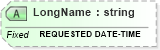 XSD Diagram of LongName in schema fields_xsd (Health Level Seven (HL7))
