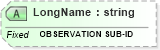 XSD Diagram of LongName in schema fields_xsd (Health Level Seven (HL7))