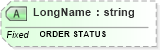XSD Diagram of LongName in schema fields_xsd (Health Level Seven (HL7))
