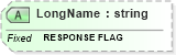 XSD Diagram of LongName in schema fields_xsd (Health Level Seven (HL7))