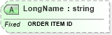 XSD Diagram of LongName in schema fields_xsd (Health Level Seven (HL7))