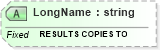 XSD Diagram of LongName in schema fields_xsd (Health Level Seven (HL7))