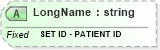 XSD Diagram of LongName in schema fields_xsd (Health Level Seven (HL7))