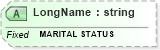XSD Diagram of LongName in schema fields_xsd (Health Level Seven (HL7))