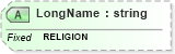 XSD Diagram of LongName in schema fields_xsd (Health Level Seven (HL7))