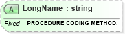 XSD Diagram of LongName in schema fields_xsd (Health Level Seven (HL7))