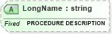 XSD Diagram of LongName in schema fields_xsd (Health Level Seven (HL7))