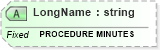 XSD Diagram of LongName in schema fields_xsd (Health Level Seven (HL7))