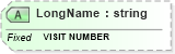 XSD Diagram of LongName in schema fields_xsd (Health Level Seven (HL7))
