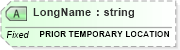 XSD Diagram of LongName in schema fields_xsd (Health Level Seven (HL7))
