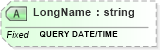 XSD Diagram of LongName in schema fields_xsd (Health Level Seven (HL7))