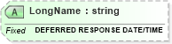 XSD Diagram of LongName in schema fields_xsd (Health Level Seven (HL7))