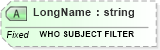 XSD Diagram of LongName in schema fields_xsd (Health Level Seven (HL7))