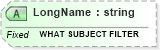 XSD Diagram of LongName in schema fields_xsd (Health Level Seven (HL7))