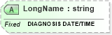 XSD Diagram of LongName in schema fields_xsd (Health Level Seven (HL7))