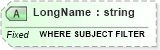XSD Diagram of LongName in schema fields_xsd (Health Level Seven (HL7))