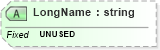 XSD Diagram of LongName in schema fields_xsd (Health Level Seven (HL7))