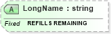 XSD Diagram of LongName in schema fields_xsd (Health Level Seven (HL7))