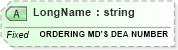 XSD Diagram of LongName in schema fields_xsd (Health Level Seven (HL7))