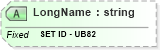 XSD Diagram of LongName in schema fields_xsd (Health Level Seven (HL7))