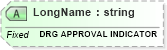 XSD Diagram of LongName in schema fields_xsd (Health Level Seven (HL7))