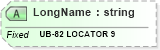 XSD Diagram of LongName in schema fields_xsd (Health Level Seven (HL7))