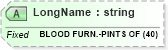 XSD Diagram of LongName in schema fields_xsd (Health Level Seven (HL7))