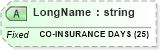 XSD Diagram of LongName in schema fields_xsd (Health Level Seven (HL7))