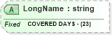 XSD Diagram of LongName in schema fields_xsd (Health Level Seven (HL7))