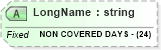 XSD Diagram of LongName in schema fields_xsd (Health Level Seven (HL7))