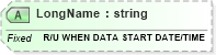 XSD Diagram of LongName in schema fields_xsd (Health Level Seven (HL7))